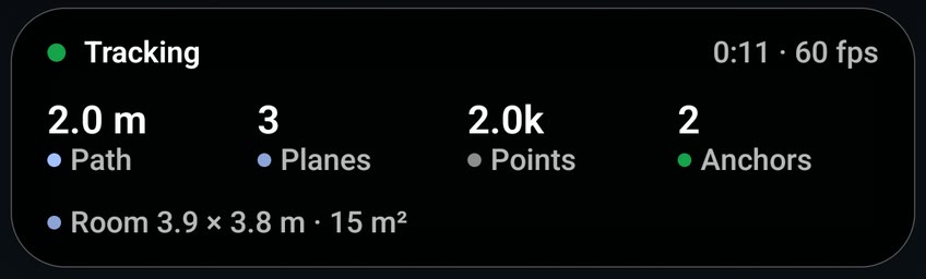 The demo's summary card: path 2.0 m, 3 planes, 2.0k points, 2 anchors, and the line Room 3.9 by 3.8 m, 15 square metres.