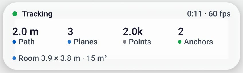 The demo's summary card: path 2.0 m, 3 planes, 2.0k points, 2 anchors, and the line Room 3.9 by 3.8 m, 15 square metres.